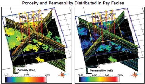 Porosity and permeability