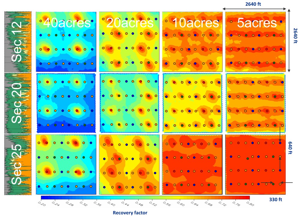 Simulated long-term recovery maps