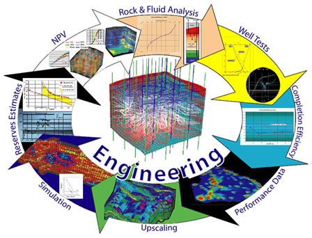 Engineering Workflow