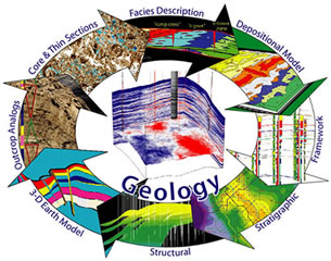 Geology