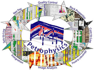 Petrophysics