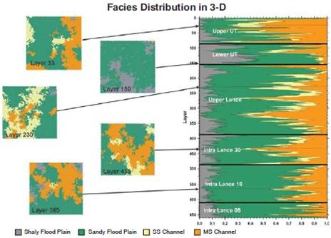 Facies Distribution in 3D