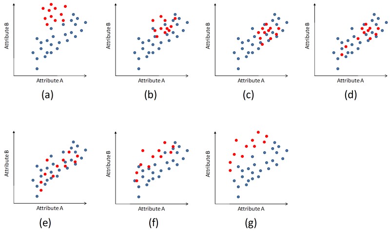 Conceptual attribute crossplots