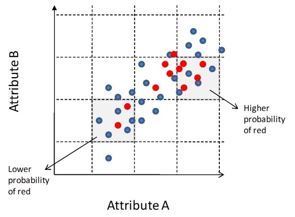 Probabilities from crossplot