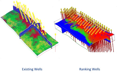 Existing and Ranking Wells