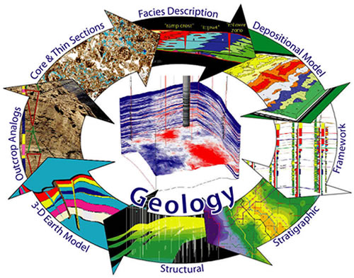 Geology Workflow