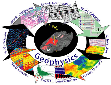 Geophysics Workflow